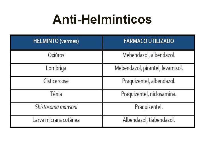 Anti-Helmínticos 