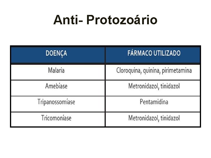 Anti- Protozoário 