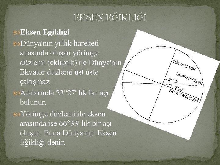 EKSEN EĞİKLİĞİ Eksen Eğikliği Dünya'nın yıllık hareketi sırasında oluşan yörünge düzlemi (ekliptik) ile Dünya'nın