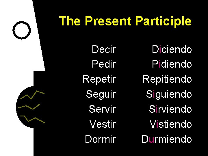 The Present Participle Decir Pedir Repetir Seguir Servir Vestir Dormir Diciendo Pidiendo Repitiendo Siguiendo