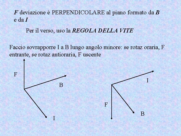 F deviazione è PERPENDICOLARE al piano formato da B e da I Per il