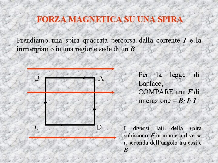 FORZA MAGNETICA SU UNA SPIRA Prendiamo una spira quadrata percorsa dalla corrente I e