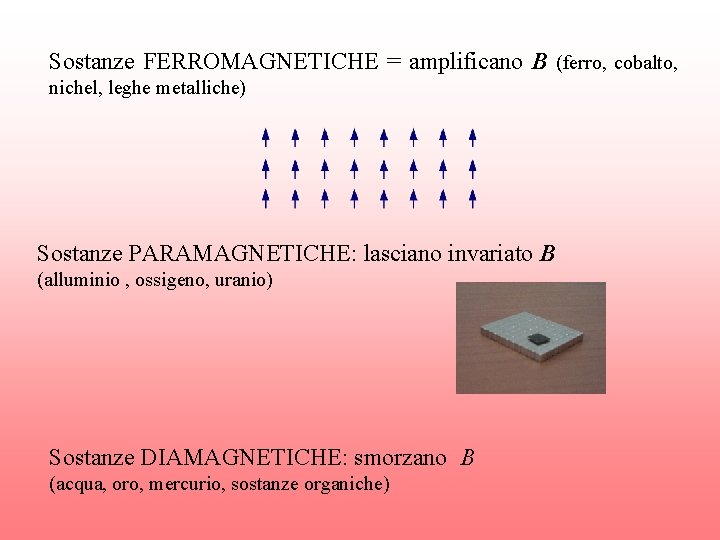 Sostanze FERROMAGNETICHE = amplificano B (ferro, cobalto, nichel, leghe metalliche) Sostanze PARAMAGNETICHE: lasciano invariato