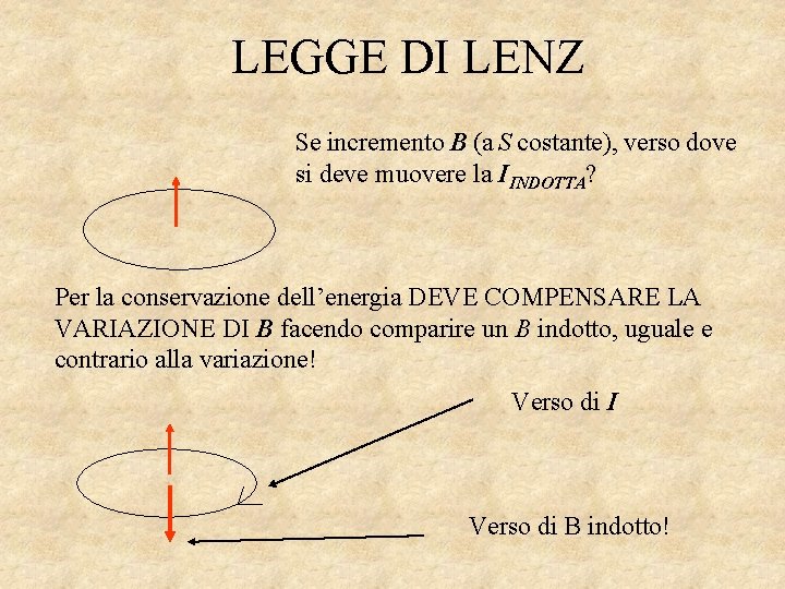 LEGGE DI LENZ Se incremento B (a S costante), verso dove si deve muovere