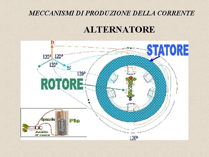 MECCANISMI DI PRODUZIONE DELLA CORRENTE ALTERNATORE 