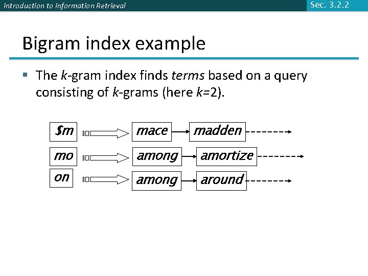 Sec. 3. 2. 2 Introduction to Information Retrieval Bigram index example § The k-gram