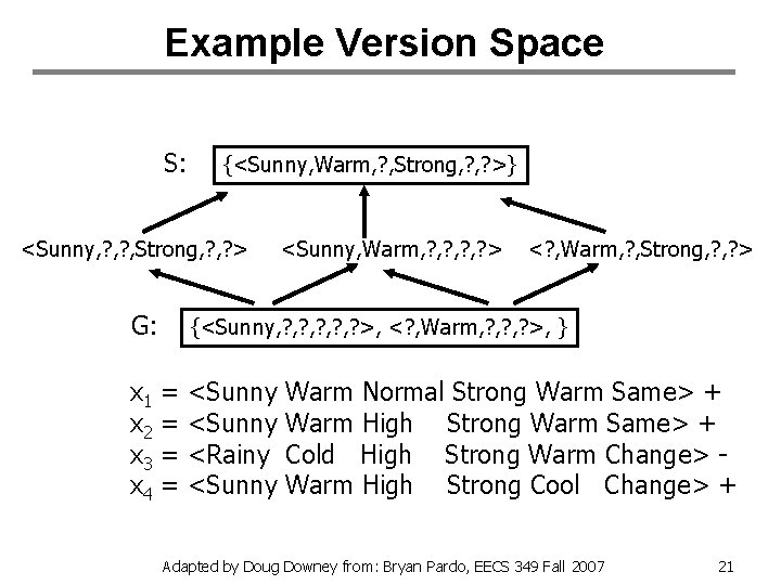 Example Version Space S: {<Sunny, Warm, ? , Strong, ? >} <Sunny, ? ,