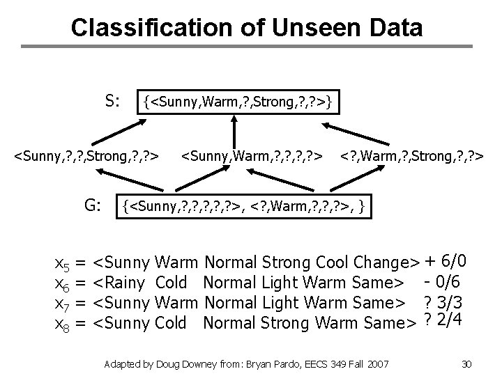 Classification of Unseen Data S: {<Sunny, Warm, ? , Strong, ? >} <Sunny, ?