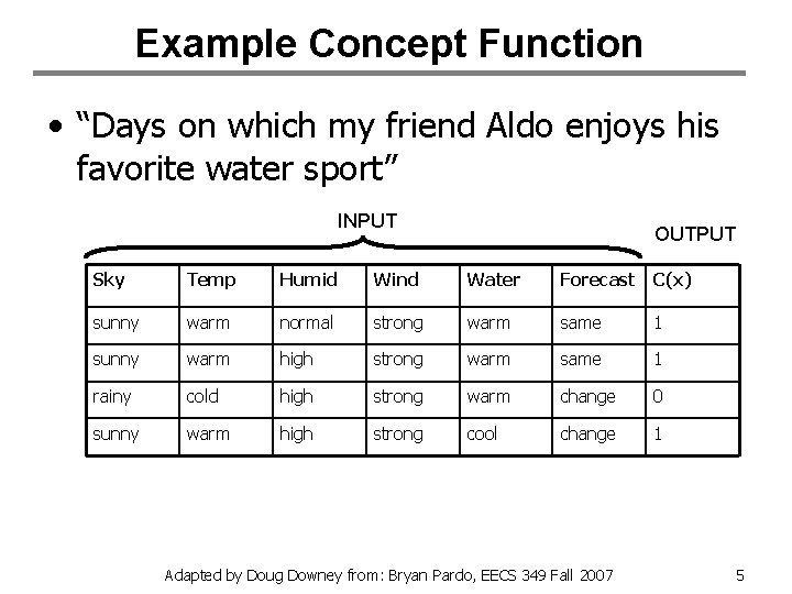 Example Concept Function • “Days on which my friend Aldo enjoys his favorite water