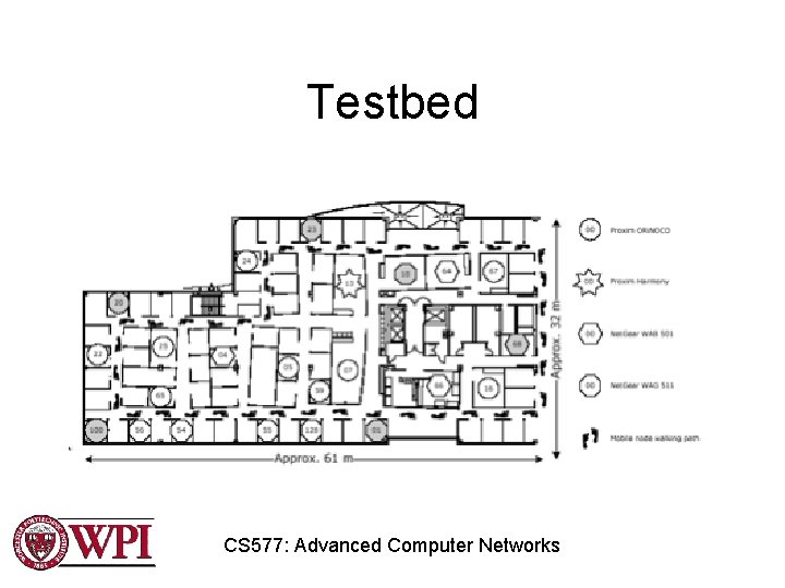 Testbed CS 577: Advanced Computer Networks Testbed CS 577: Advanced Computer Networks