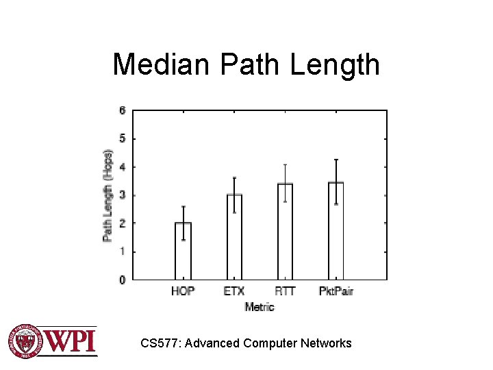 Median Path Length CS 577: Advanced Computer Networks Median Path Length CS 577: Advanced Computer Networks