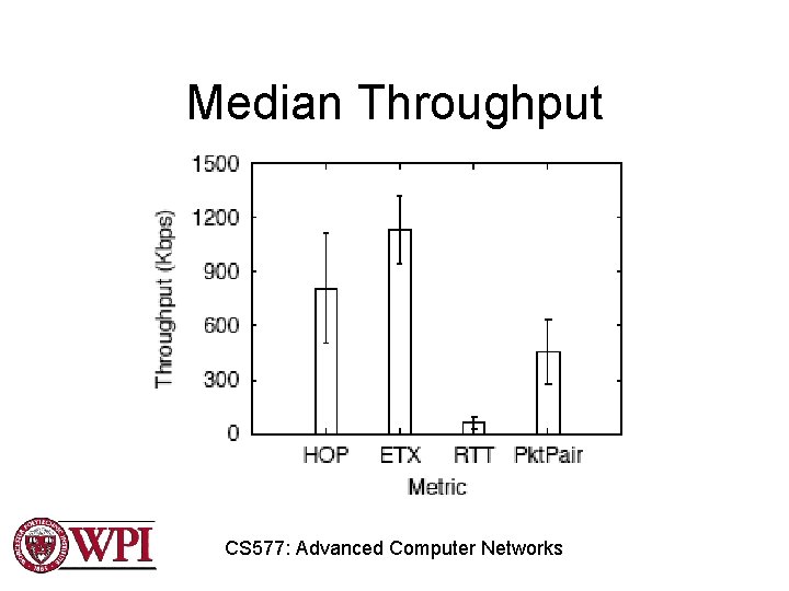 Median Throughput CS 577: Advanced Computer Networks Median Throughput CS 577: Advanced Computer Networks