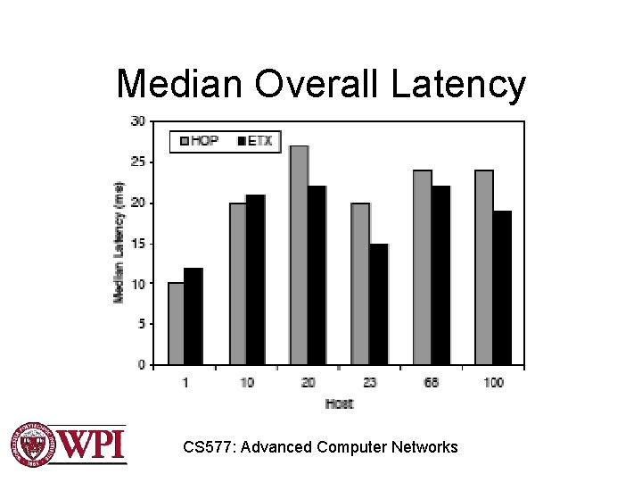 Median Overall Latency CS 577: Advanced Computer Networks Median Overall Latency CS 577: Advanced Computer Networks