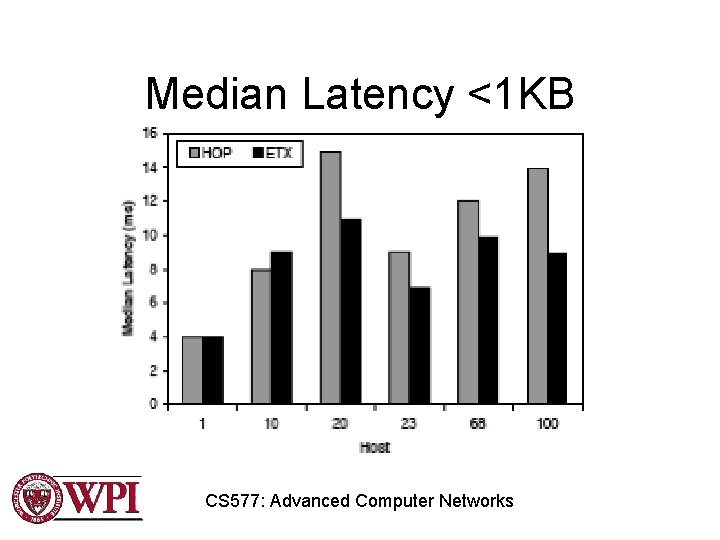 Median Latency <1 KB CS 577: Advanced Computer Networks Median Latency <1 KB CS 577: Advanced Computer Networks
