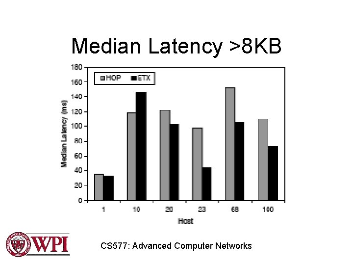 Median Latency >8 KB CS 577: Advanced Computer Networks Median Latency >8 KB CS 577: Advanced Computer Networks