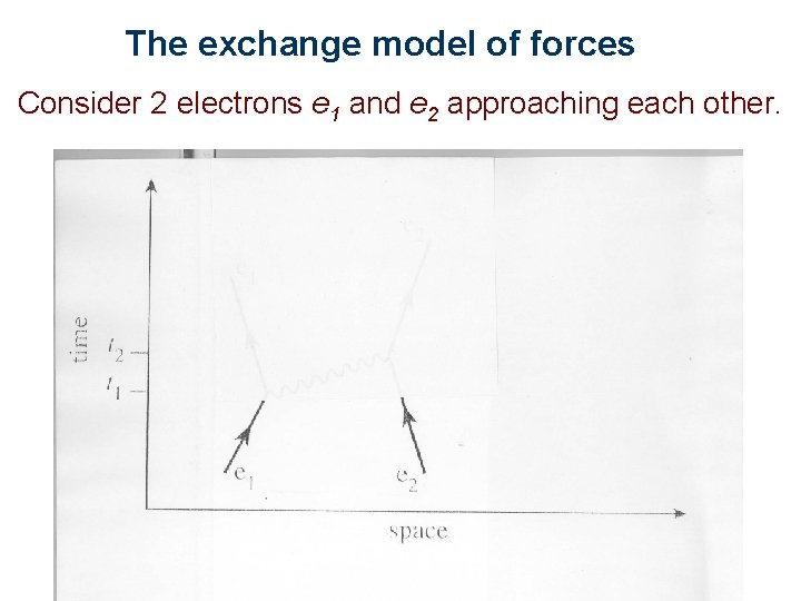 The exchange model of forces Consider 2 electrons e 1 and e 2 approaching