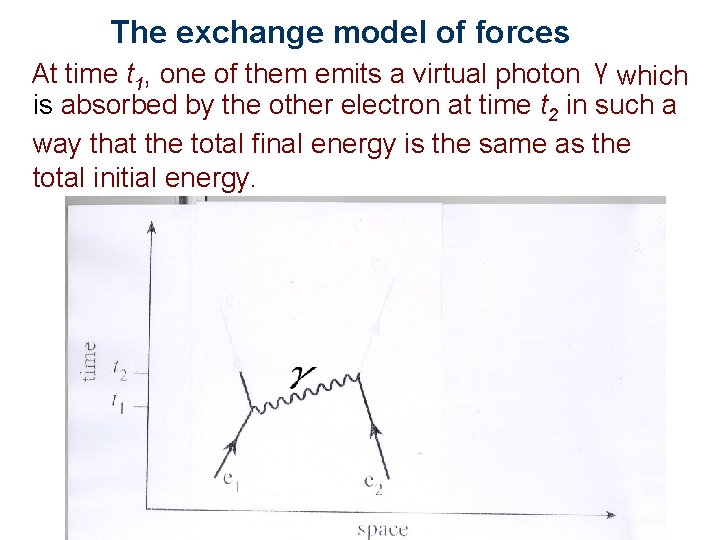 The exchange model of forces At time t 1, one of them emits a