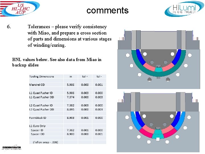 comments 6. Tolerances – please verify consistency with Miao, and prepare a cross section