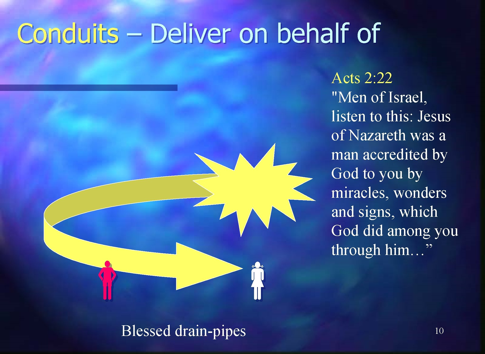 Conduits – Deliver on behalf of Blessed drain-pipes Acts 2: 22 "Men of Israel,