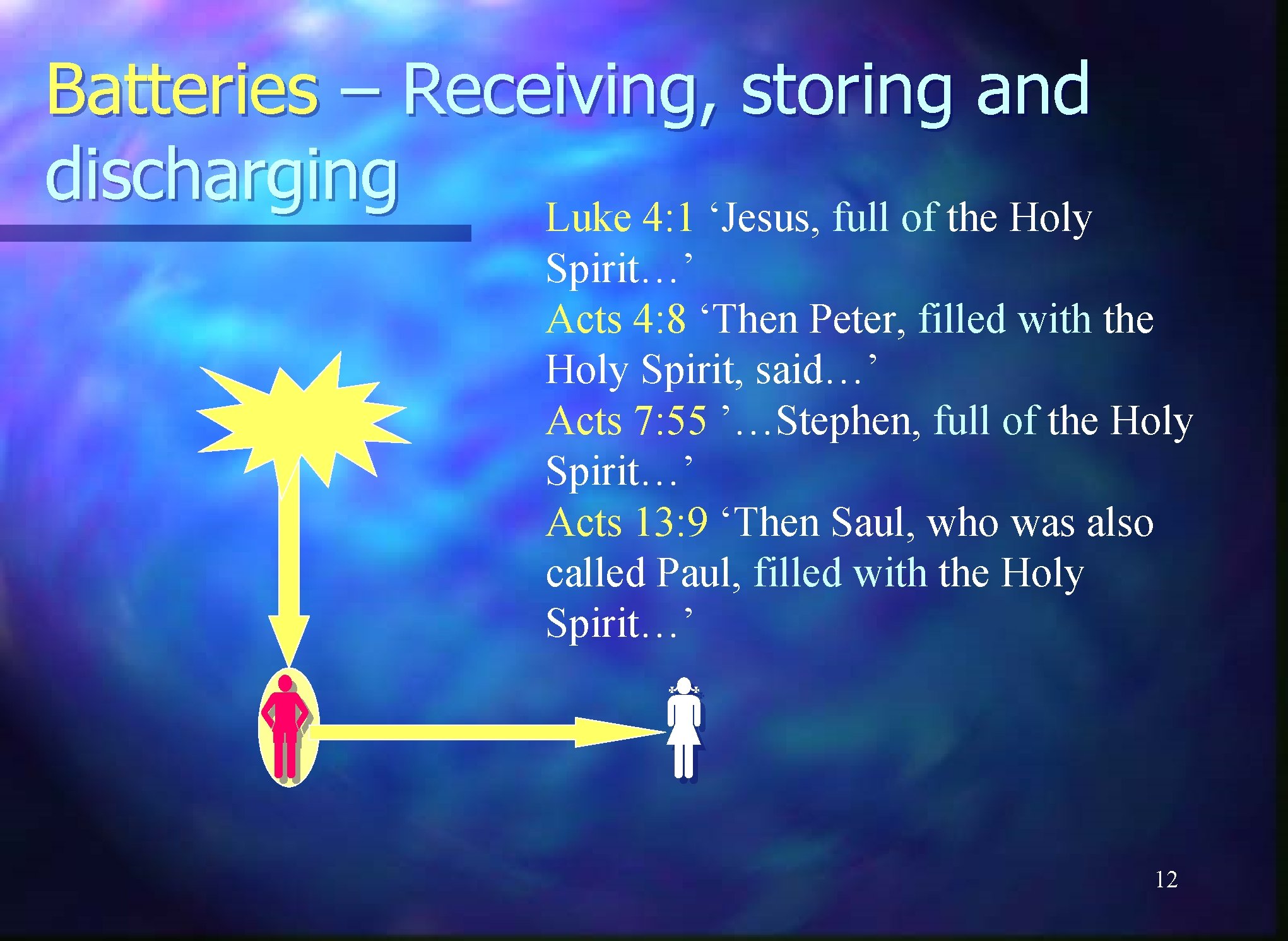 Batteries – Receiving, storing and discharging Luke 4: 1 ‘Jesus, full of the Holy