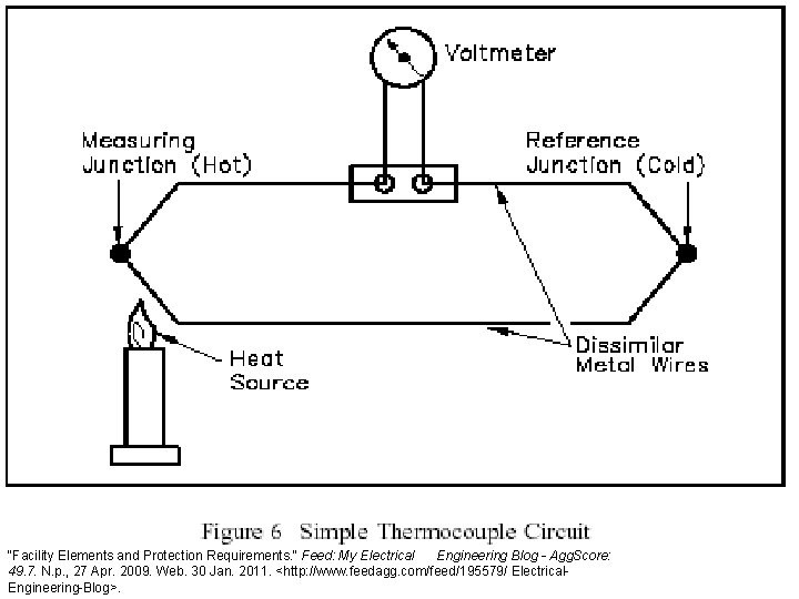 "Facility Elements and Protection Requirements. " Feed: My Electrical Engineering Blog - Agg. Score: