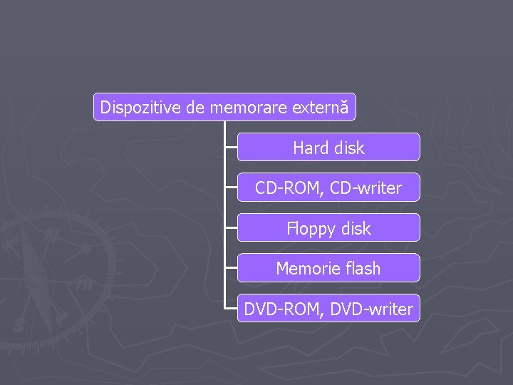 Dispozitive de memorare externă Hard disk CD-ROM, CD-writer Floppy disk Memorie flash DVD-ROM, DVD-writer