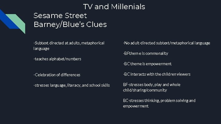 TV and Millenials Sesame Street Barney/Blue’s Clues -Subtext directed at adults, metaphorical language -No