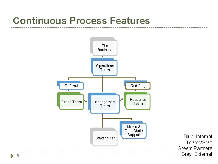 Support Expansion Without Process Rework Business Retention and Expansion An Economic Development Strategy