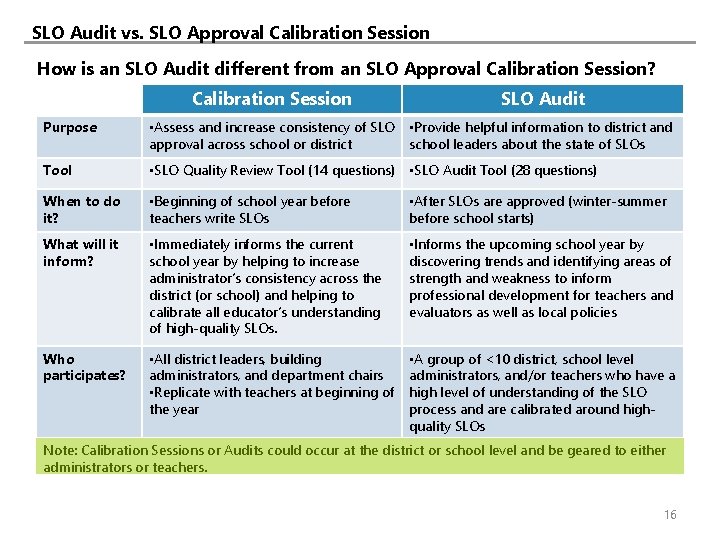 SLO Audit vs. SLO Approval Calibration Session How is an SLO Audit different from