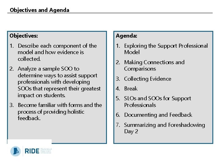 Objectives and Agenda Objectives: Agenda: 1. Describe each component of the model and how