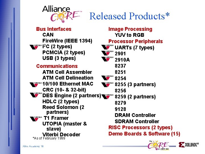 Released Products* Bus Interfaces CAN Fire. Wire (IEEE 1394) I 2 C (2 types)