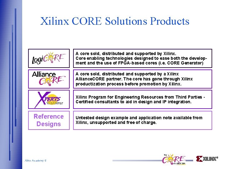 Xilinx CORE Solutions Products A core sold, distributed and supported by Xilinx. Core enabling