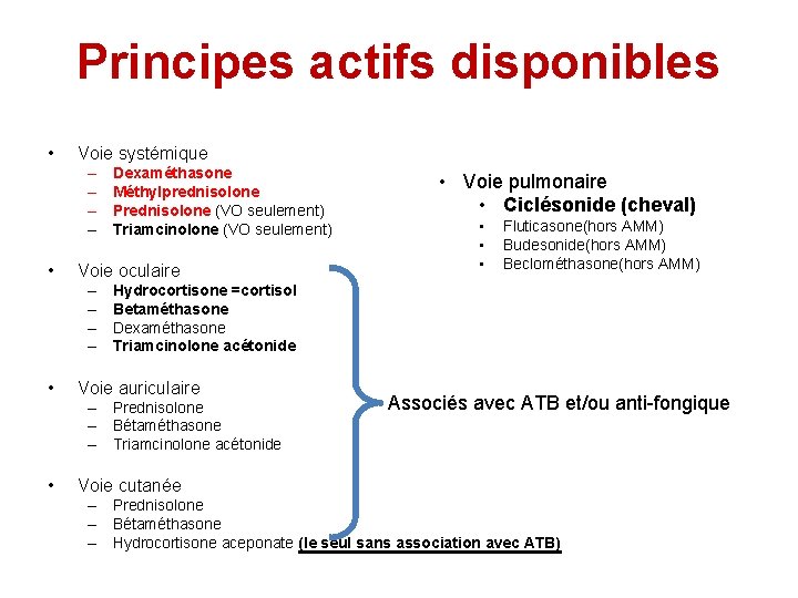 Principes actifs disponibles • Voie systémique – – • Voie oculaire – – •