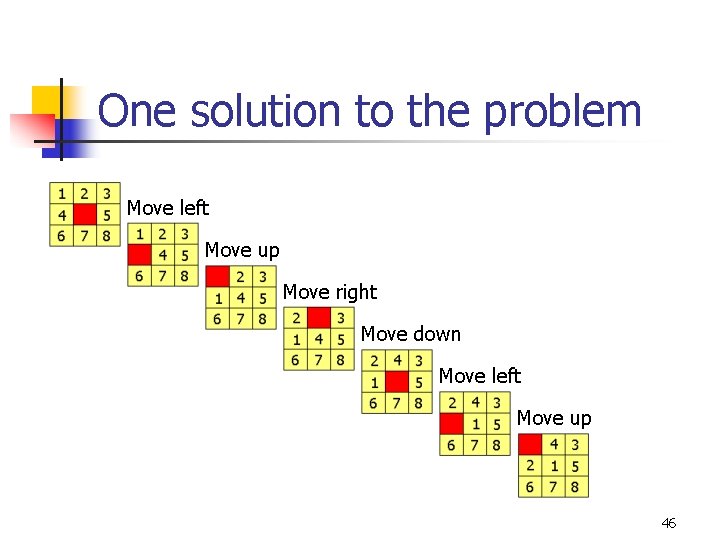 One solution to the problem Move left Move up Move right Move down Move