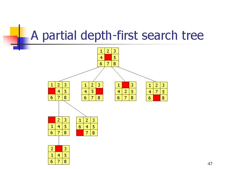 A partial depth-first search tree 47 