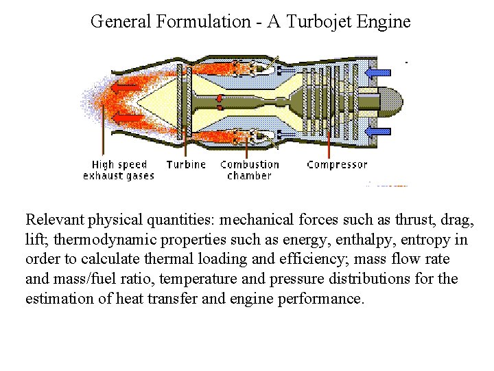 General Formulation - A Turbojet Engine Relevant physical quantities: mechanical forces such as thrust,