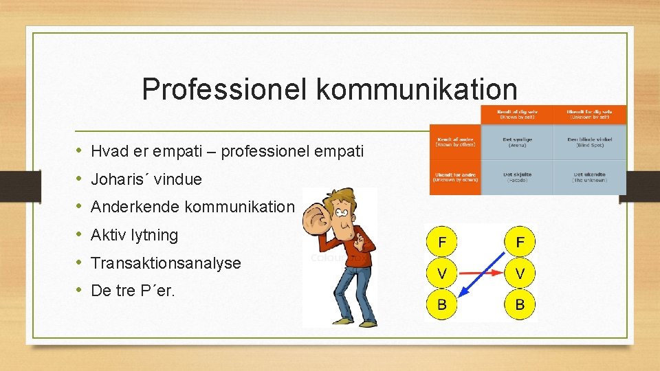 Professionel kommunikation • • • Hvad er empati – professionel empati Joharis´ vindue Anderkende
