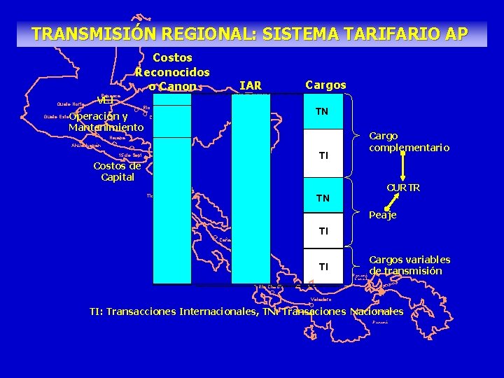 TRANSMISIÓN REGIONAL: SISTEMA TARIFARIO AP Costos Reconocidos o Canon IAR Cargos Pepesca Guate Norte