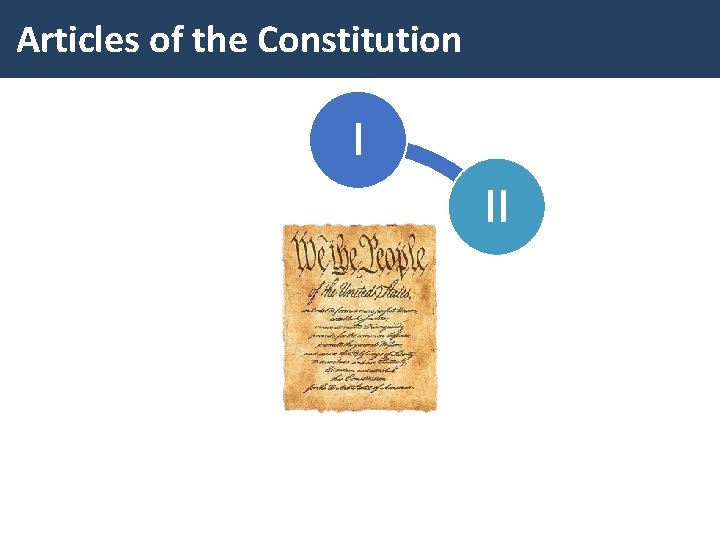 Articles of the Constitution I II 