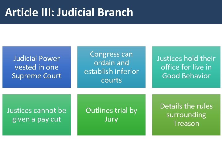Article III: Judicial Branch Judicial Power vested in one Supreme Court Justices cannot be