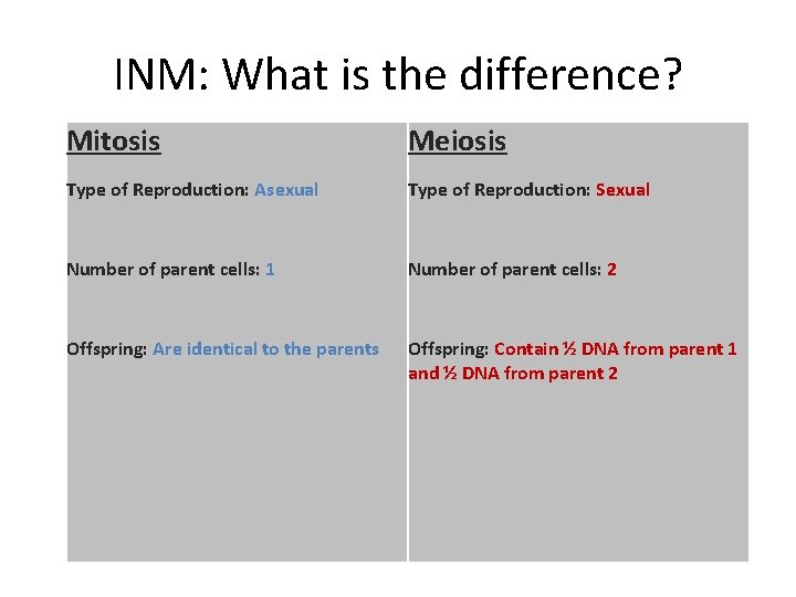 INM: What is the difference? Mitosis Meiosis Type of Reproduction: Asexual Type of Reproduction: