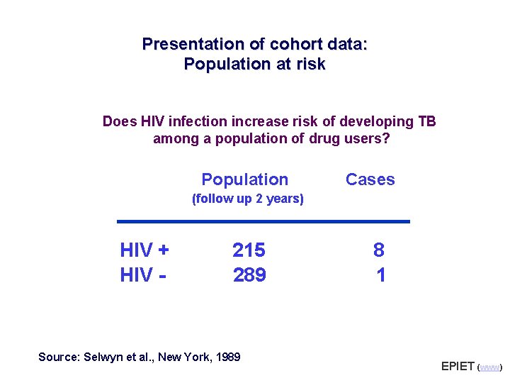 Presentation of cohort data: Population at risk Does HIV infection increase risk of developing