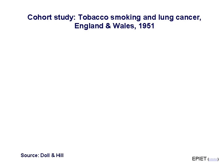 Cohort study: Tobacco smoking and lung cancer, England & Wales, 1951 Source: Doll &