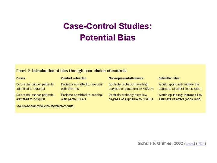 Case-Control Studies: Potential Bias Schulz & Grimes, 2002 (www) (PDF) 