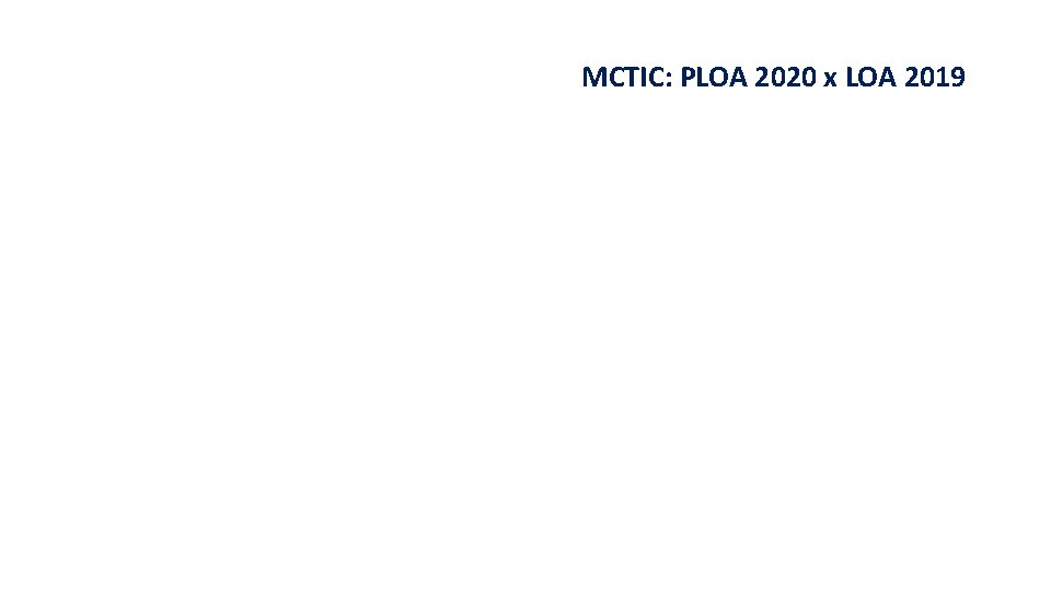 MCTIC: PLOA 2020 x LOA 2019 