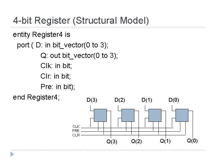 4 -bit Register (Structural Model) entity Register 4 is port ( D: in bit_vector(0