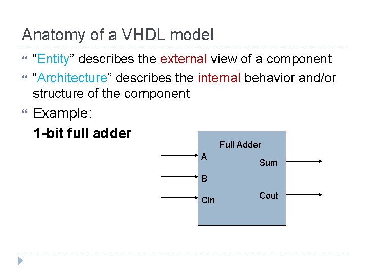 Anatomy of a VHDL model “Entity” describes the external view of a component “Architecture”