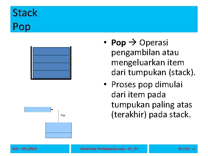 Stack Pop • Pop Operasi pengambilan atau mengeluarkan item dari tumpukan (stack). • Proses