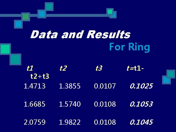 Data and Results For Ring t 1 t 2 t 3 1. 3855 0.