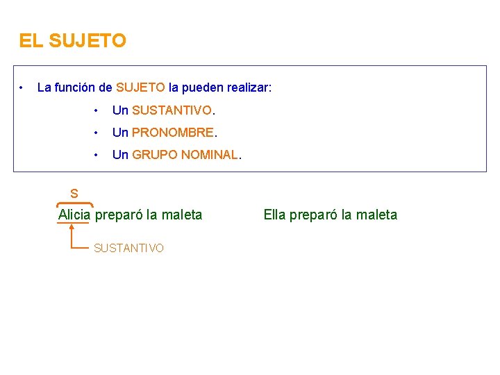 EL SUJETO • La función de SUJETO la pueden realizar: • Un SUSTANTIVO. •